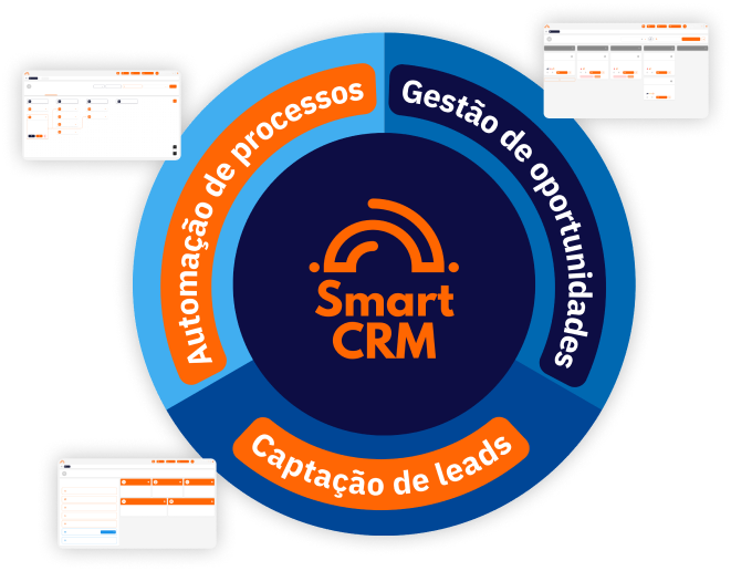 Descubra o lado smart de um crm