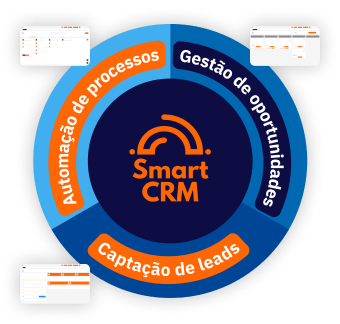 Descubra o lado smart de um crm